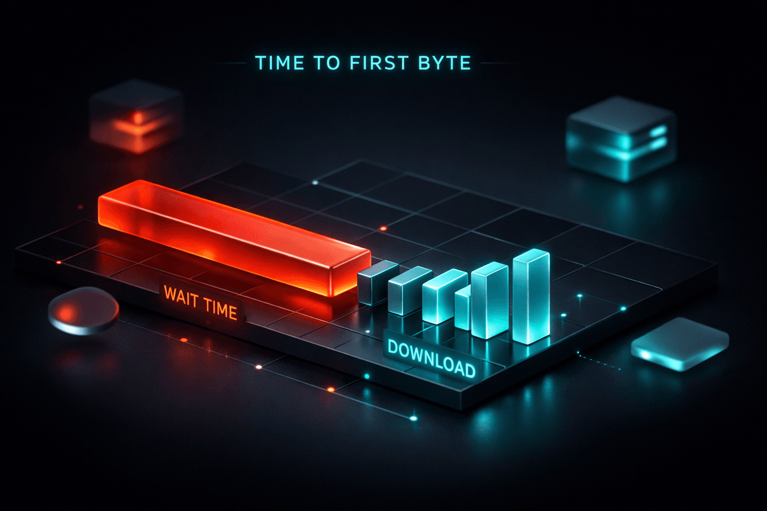 Schematisches Wasserfall-Diagramm, das einen langen roten Balken für die Server-Wartezeit (TTFB) und kurze grüne Balken für den Download zeigt.